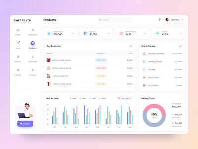 Store Management Dashboard | Binford LTD admin dashboard admin panel analytics chart dashboad dashboard design dashboard ui ecommerce ecommerce shop navigation pattern shopping app side navigation sidebar store web application