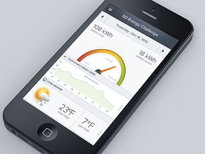 Mobile Dashboard app application clean dashboard design iphone mobile