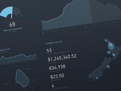 Payments Dashboard