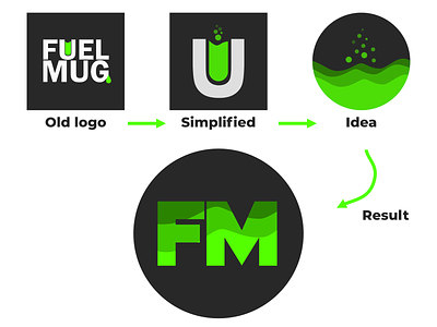 FUELMUG branding design illustration logo ui vector