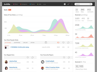 Dribbble Pro Stats redesign concept..