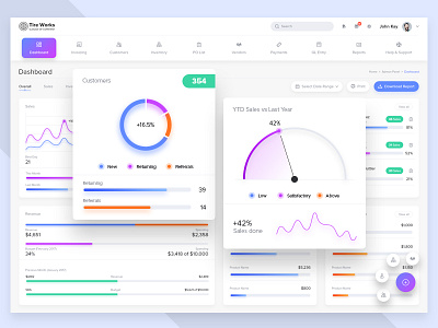 Dashboard UI Design app creative dashboard design finance icon minimal report tyre ui ux web