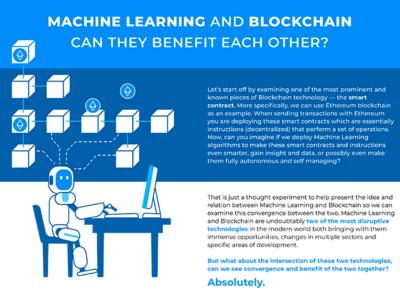 Machine Learning Min desing graphic design illustration infographic static design