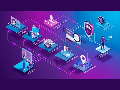 Presentation isometric infographics