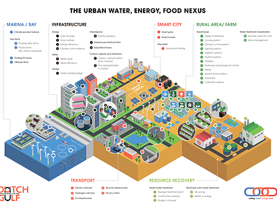 Urban Isometric Infographic