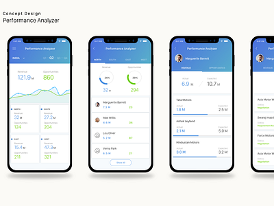 Ios App Design