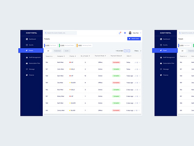 Ticket data table