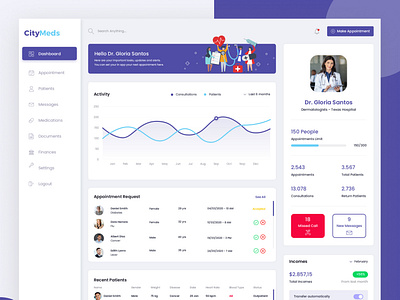 CityMeds Dashboard