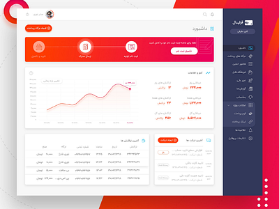 Farapal admin panel adminpanel dashboard fintech iran payment persian ui ایران فارسی