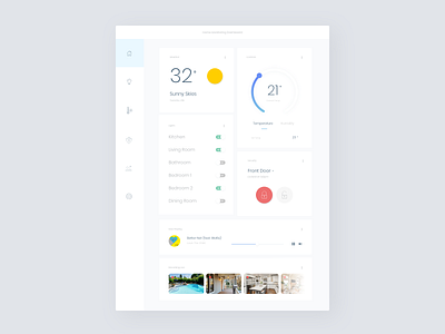 Home Monitoring System Dashboard