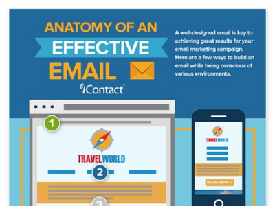 Anatomy of an Effective Email
