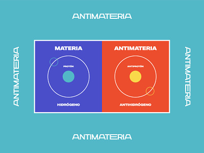 Ideología - Antimateria 2021 academy brand design brand identity branding digital