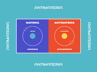 Ideología - Antimateria