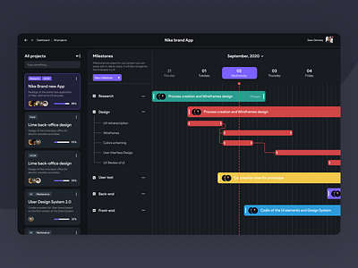 Gantt Project Planner charts colorful dark design gantt gantt chart jean baptiste feuillet milestones product project steps tasks ui ux