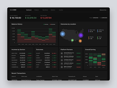 Sales Manager Dashboard