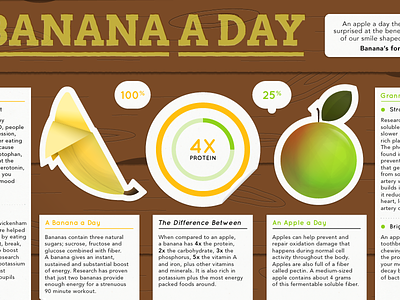 Bananas V Apples Infographic apple banana healthy eats infographic nutrition