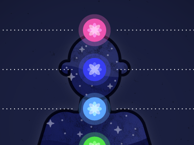 7 Chakra Body Map