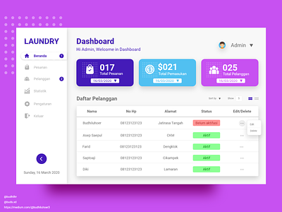 Dashboard Interface - Laundry dailyui dashboard design design ui design userexperience userinterface ux uxdesign