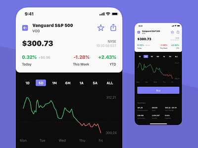 Fernand - Product View app app design etf finance flat invest iphone money stocks ui uiux ux vanguard