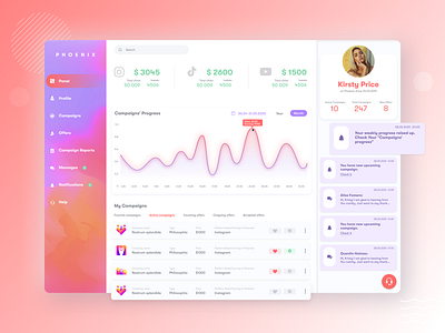 Dashboard - Campaign Monitor admin dashboard admin panel app bright colors campaign campaignmonitor colors dashboad dashboard app dashboard design dashboard ui design desktop ui uiux ux