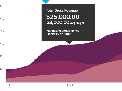 Artist Revenue WIP infographic music