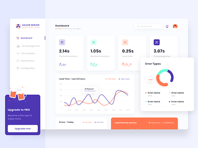 Website Monitoring Dashboard daily ui dashboard dashboard design dashboard ui interface design minimal monitoring dashboard piechart server server dashboard ui ui design ux design website design website monitoring