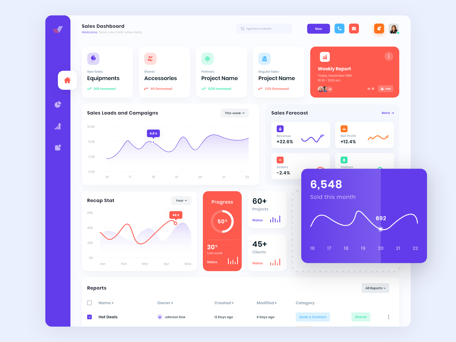 Sales CRM Dashboard UI Kit by Md Faysal Rabby on Dribbble