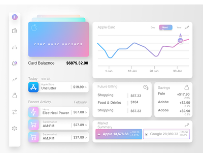 Daily UI #15 - Analytics Chart analytic bank colors component credit card dailyui dashboard ui dayliui desktop figma design interactive ui ux ux design web