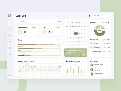 Medical Management System - Dashboard app appointments calendar chart consultations dashboard data analytics design filters graphic design health medic medical medical dashboard overview profile therapeutic ux