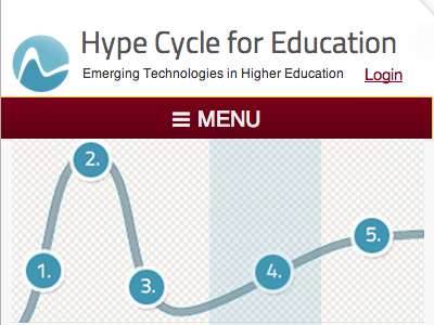 University of Minnesota Hype Cycle design mobile hype cycle responsive