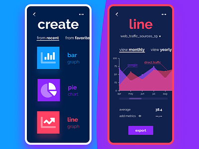 Daily UI 018 - Analytics Chart