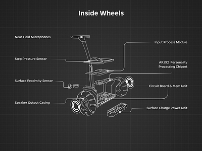 Wheels Cross Section assistant blueprint bot car cross grid minimal ola product self driving vector wheel