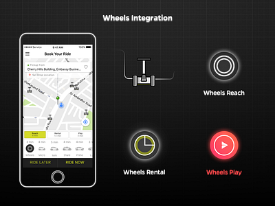 Ola Wheels App Integration assistant booking bot cab car flow grid ola product self driving vector wheel