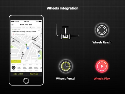 Ola Wheels App Integration