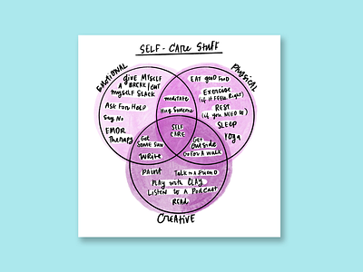 Self Care Venn Diagram chart chart design diagonal diagram handlettering lettering mentalhealth self care therapy