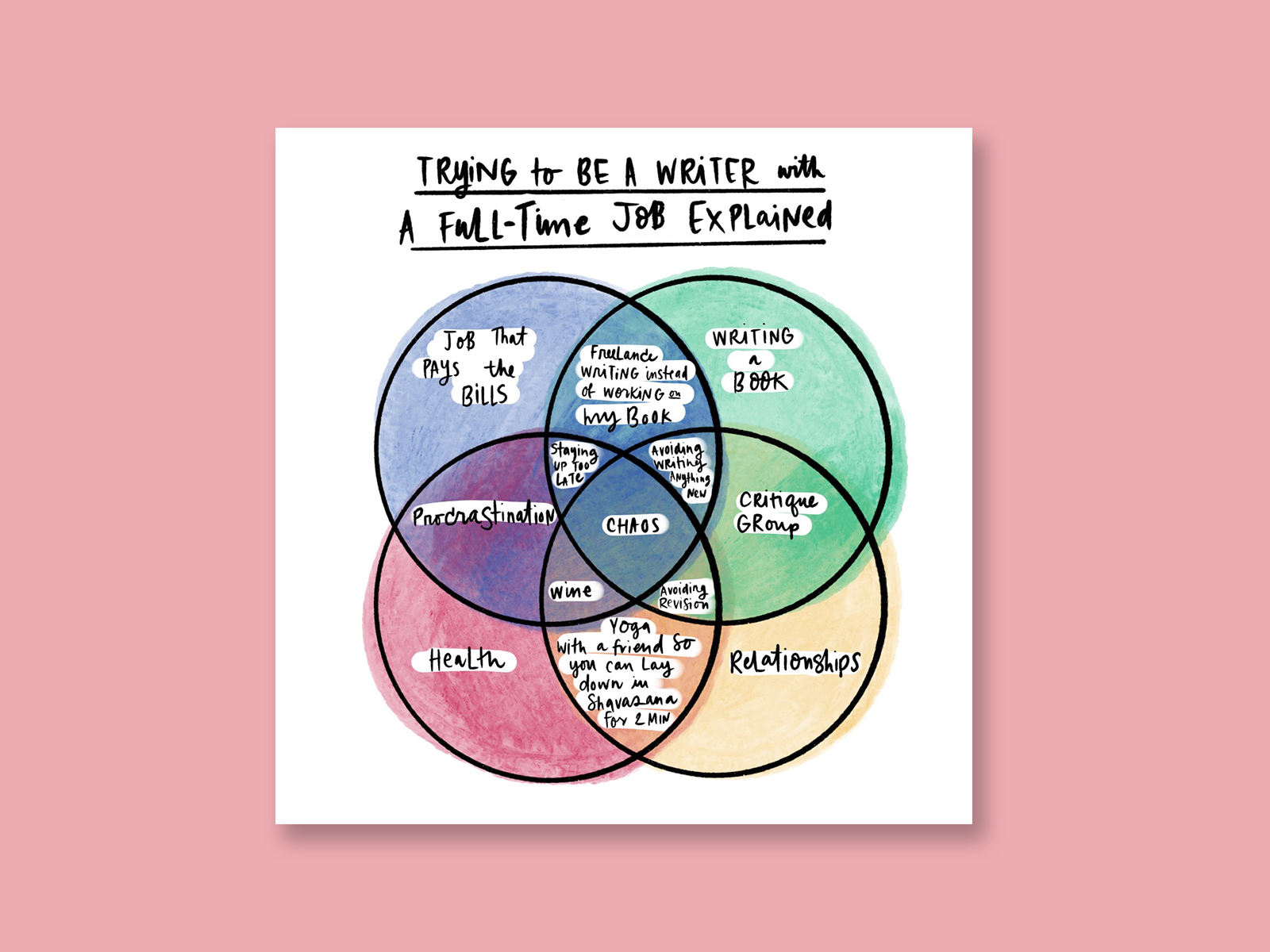 venn diagram similarities between technical writing and creative writing pdf