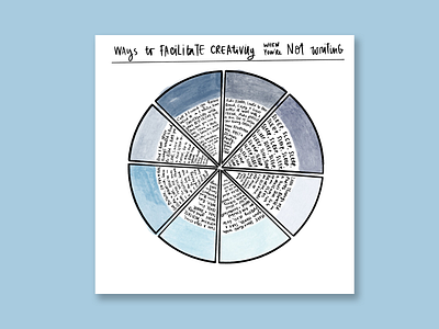 Creativity Chart chart chart design creativity diagram diagramming illustration illustration art illustration design illustrations lettering pie chart pie charts self care