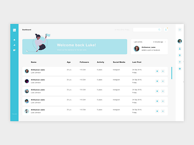 Dashboard for media agencies and influencers. adobe xd analytic anatomy app chart dashboard design social media statistics ui ux vector web website