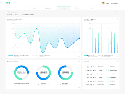 Dashboard for mechanics companies analytics app application calendar car chart customer dashboad design interface planner platform simple sketch statistics ui ux web