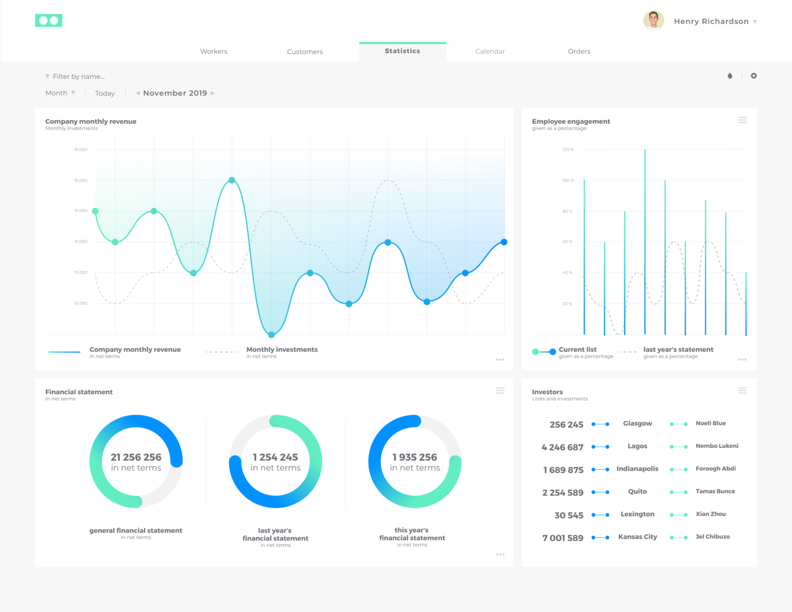 Dashboard for mechanics companies by Jakub Spioch for Idego on Dribbble