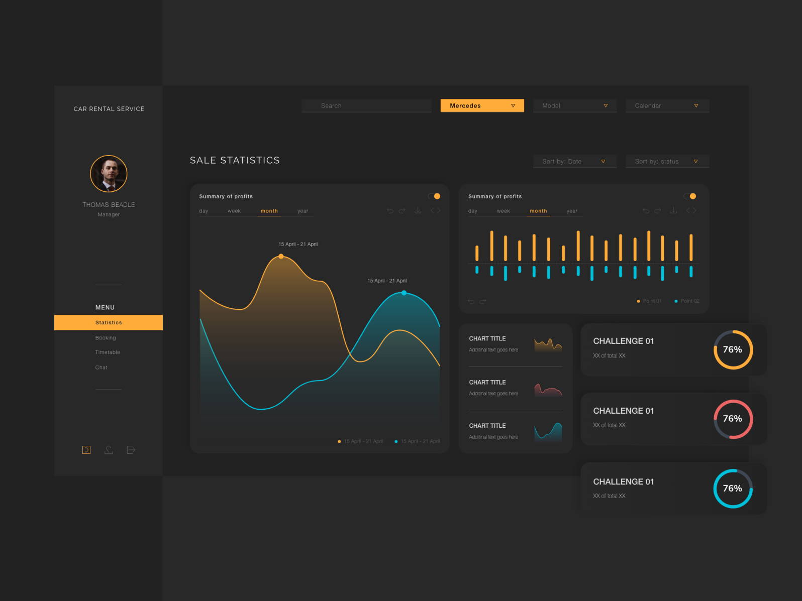 Dashboard For Car Rental System Statistics By Jakub Spioch For Idego 