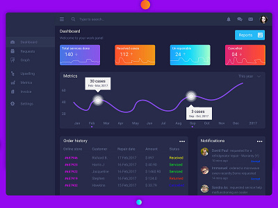 Service technician dashboard design