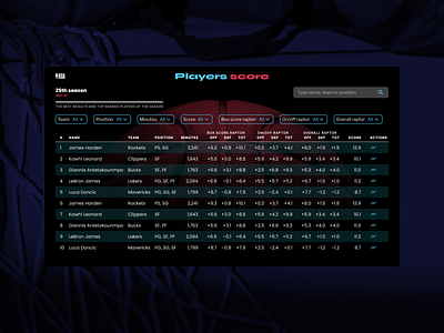 NBA players score table