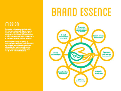 Brand Essence branding clientbrief schoolproject