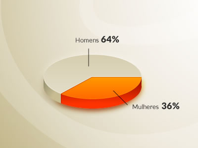 Sector graphic effect