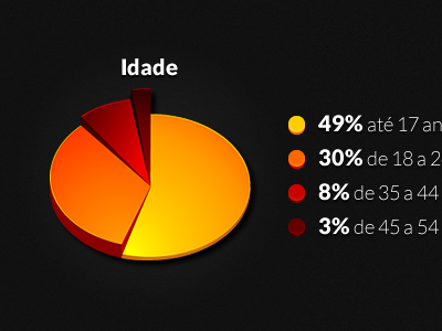 Sector graphic color graphic statistic