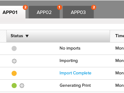 Management Dashboard