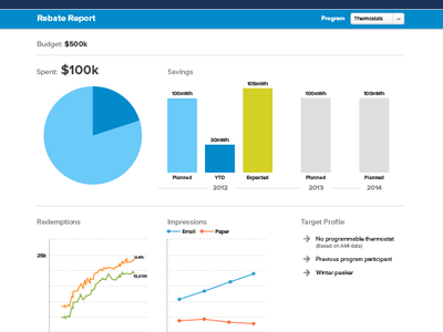 Report Management Dashboard charts dashboard graphs numbers proxima nova stats ui design web