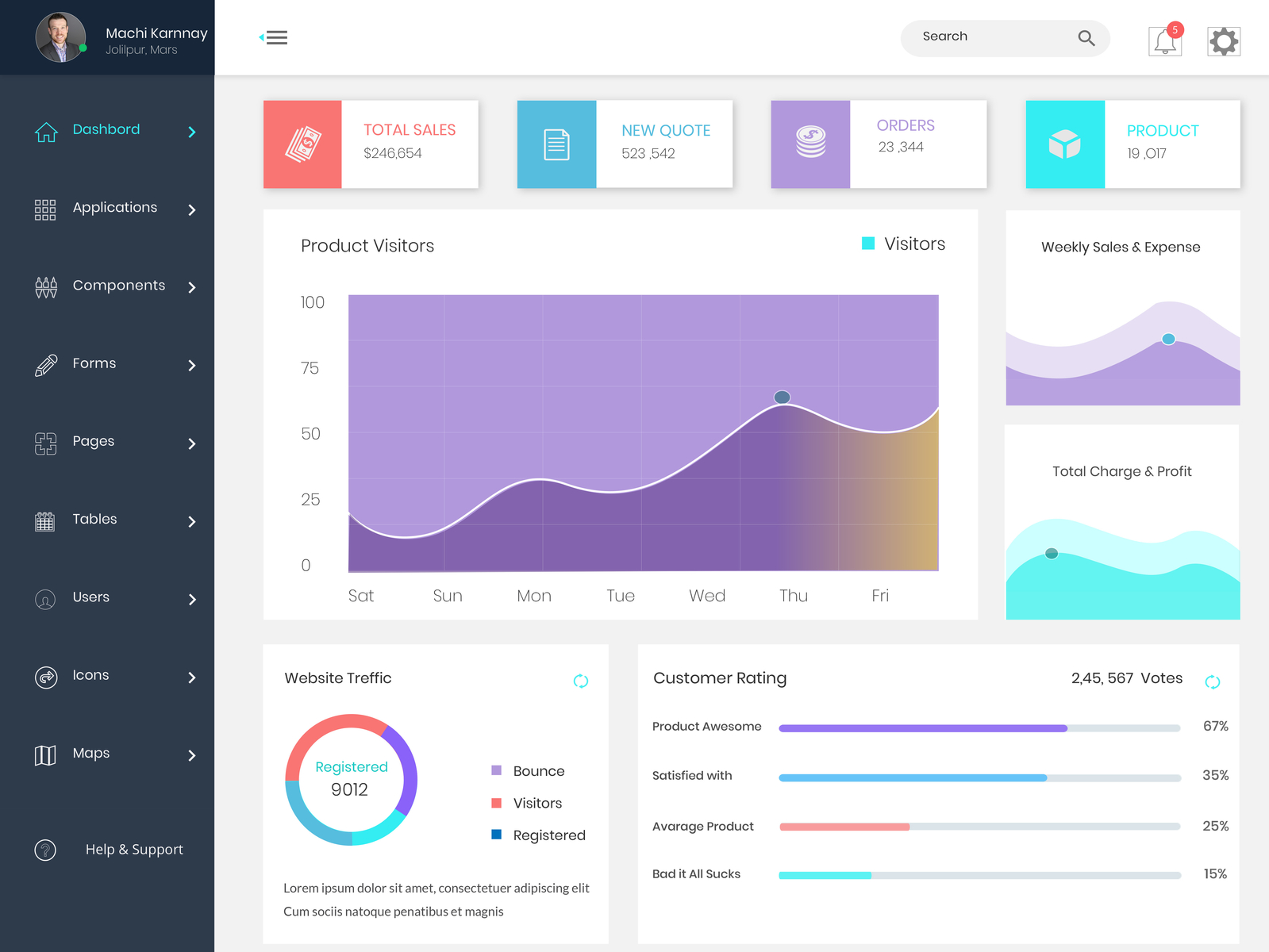 dashboard design by Muhammad waseem qureshi on Dribbble