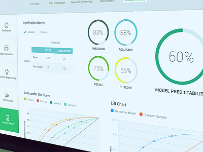 Web App Screen dashboard flat graph interface menu pie chart prediction stats table ui ux web